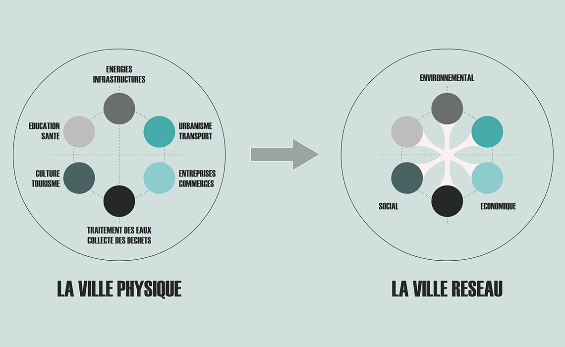 Créaion de site W3C